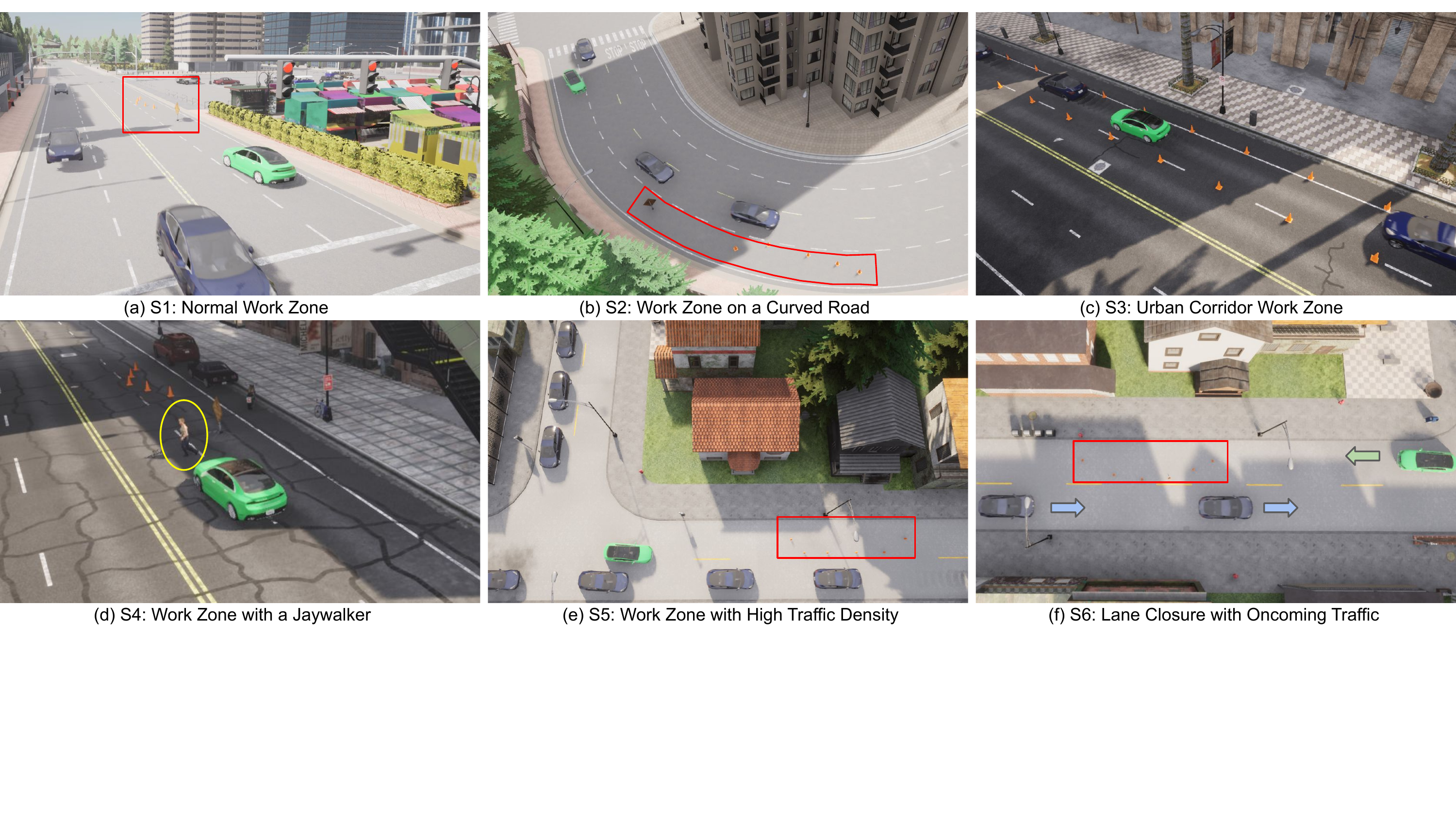 Six roadway work-zone scenarios: normal work zone, curved road, urban corridor, jaywalker, high traffic density, and oncoming traffic